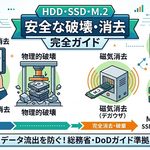 HDD・SSD・M.2の安全な破壊・消去完全ガイド|総務省・DoD・NIST・NSA・企業廃棄ルールまで一気に整理 オフィスプロMAYU