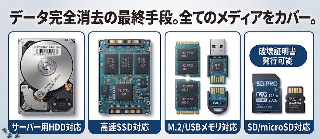 物理破壊装置｜HDD・SSDを確実に復元不能に完全破壊するデータ消去の最終手段｜オフィスプロMAYU